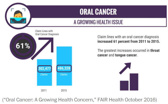 The Startling Rise In Oral Cancer In Men And What It Says About Our